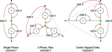single phase motor wiring diagram general wiring diagram