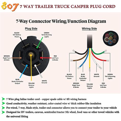 pin trailer plug wiring diagram  faceitsaloncom