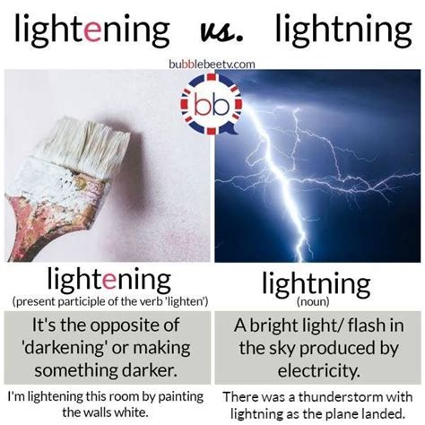lightening  lightning english sentences english idioms english phrases learn english words