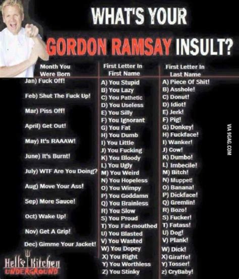 What S Your Gordon Ramsay Insult Gordon Ramsay Know