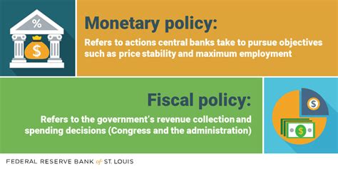 fiscal vs monetary policy here s the difference st louis fed
