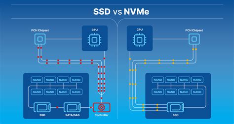nvme  ssd  hdd explained contabo blog