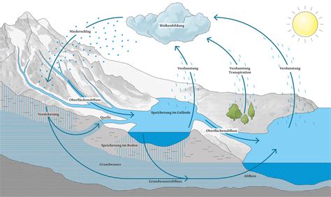naturmuseumentstehung grundwasser infografikch