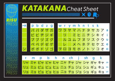 worlds  hiragana  katakana charts risu press