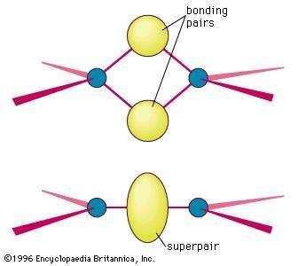double bond chemical bonding britannicacom