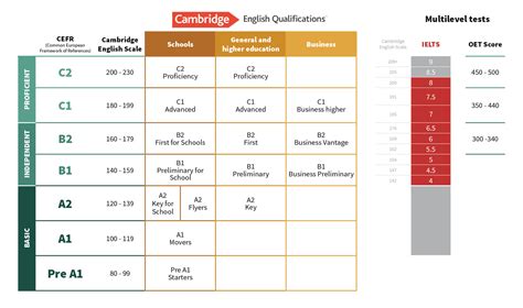 cambridge english exams  official registration