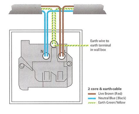 wiring outlet diagrams wiring diagram  schematics