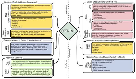 opt iml meta releases open source language model optimized  tasks