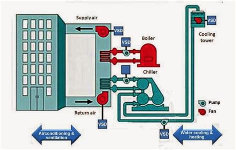 basic elements  air conditioning system engineerings advice
