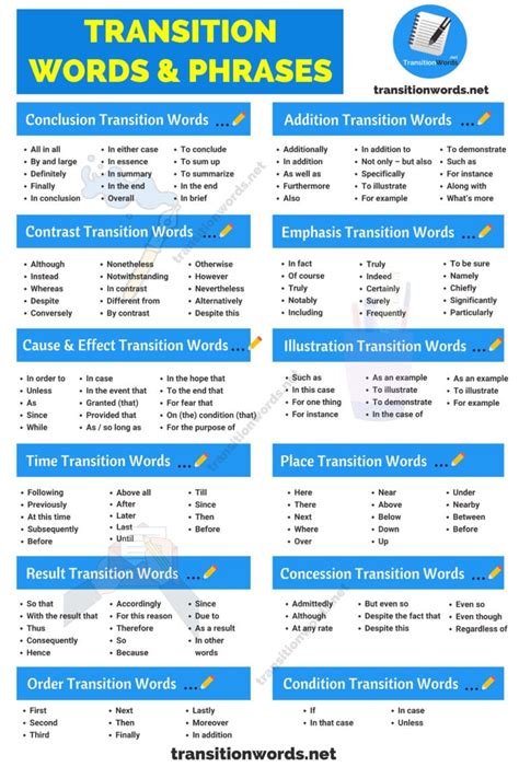 transition words phrases  english  types  lists