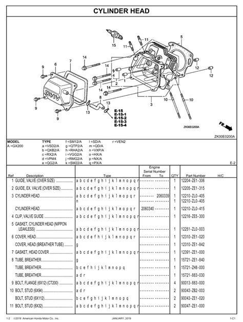 gx general purpose engine parts catalog honda power products