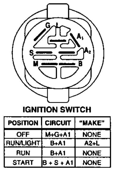 kohler engine key switch wiring schematic  wiring diagram lawn tractor lawn mower repair