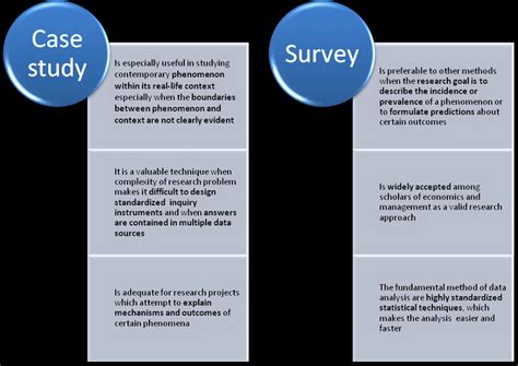 important advantages  multiple case study  survey