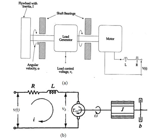 schematic diagram  dc motor  accessories   simplified  scientific