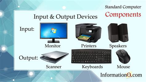 pictures  output devices  computer  output devices  computer