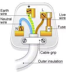 electrical plug wiring diagram wiring  plug electrical plug wiring plugs