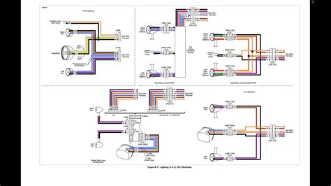 hd harley wiring harness