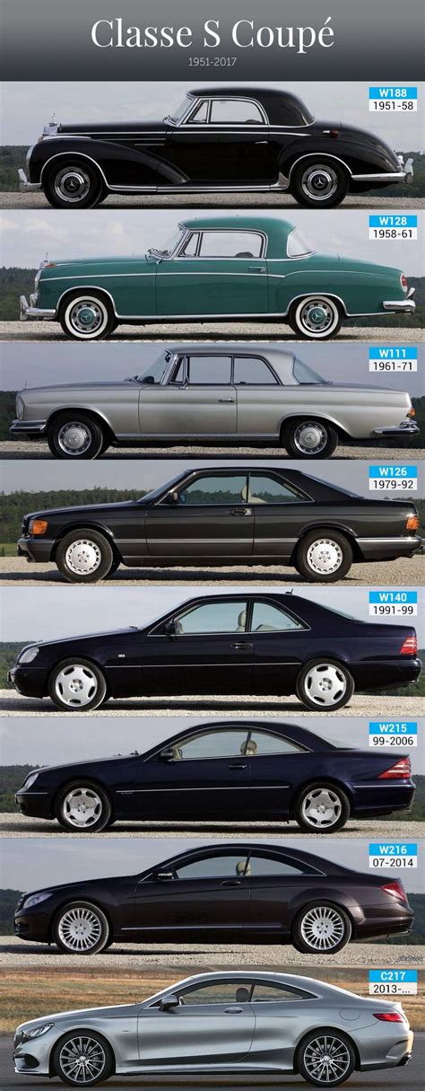 class s coupe evolution mercedes benz cl mercedes benz