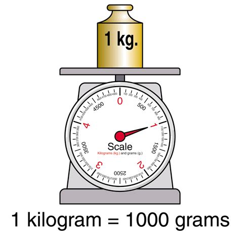 clip art weights  measures kilogram scale  color abcteach