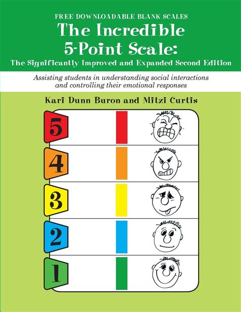 incredible  point scale assisting students  understanding social interactions