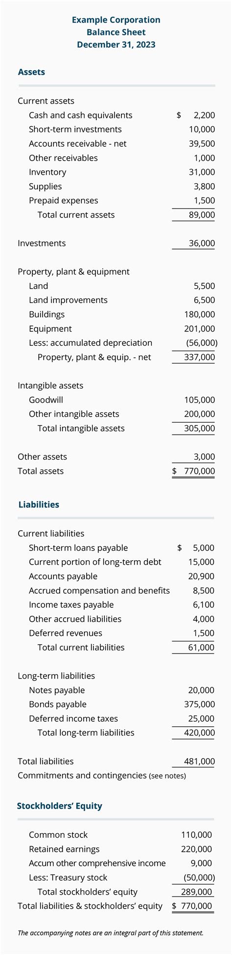 class balance sheet extract format exemplo de pl