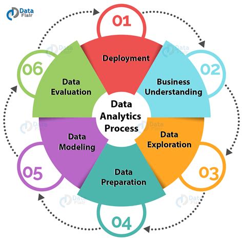 data analytics    phases