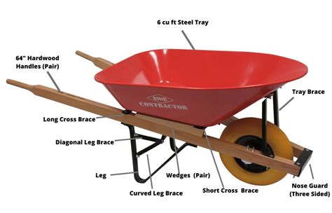 contractor wheelbarrows parts guide  erie tool works company