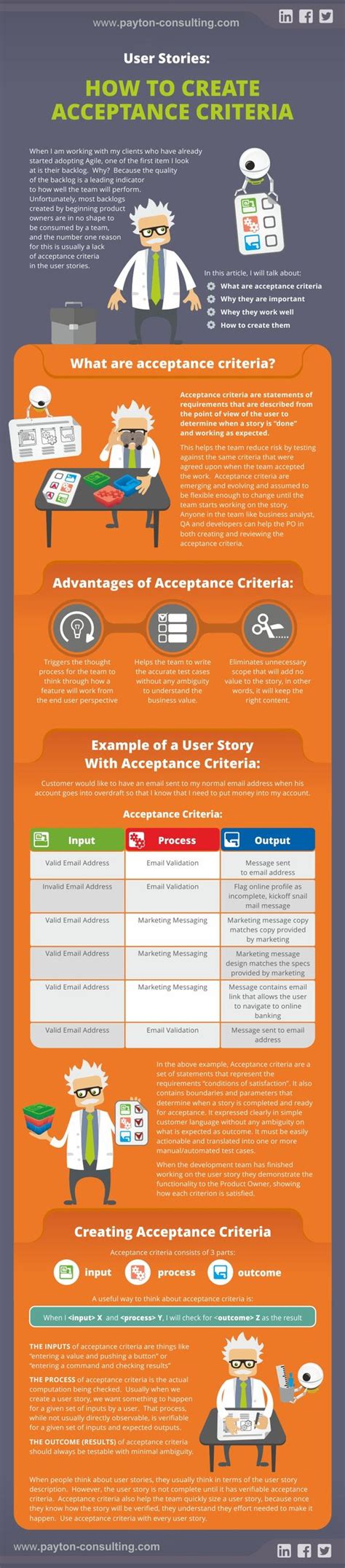 create acceptance criteria   user story acceptance
