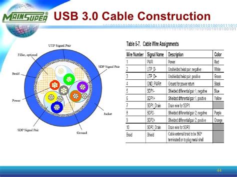 images usb type  wiring diagram