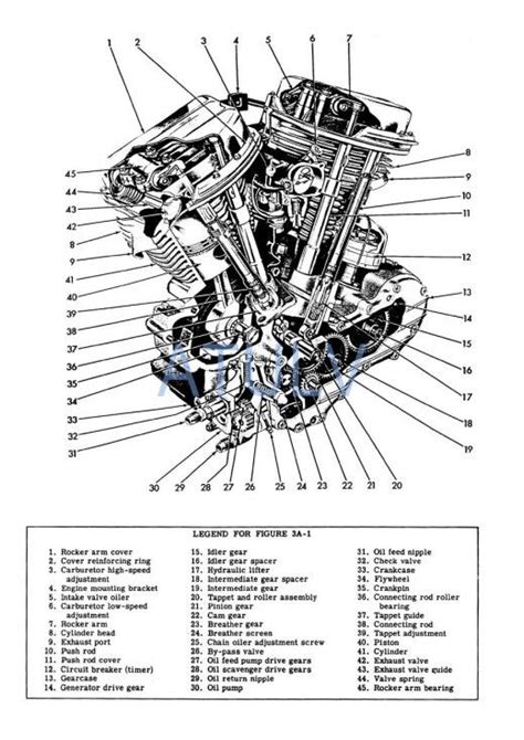 harley davidson  engine diagram