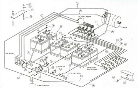club car golf cart battery wiring diagram  club car wiring diagram