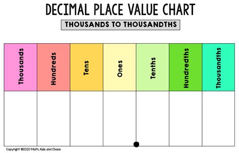 printable place  chart  activities   math kids
