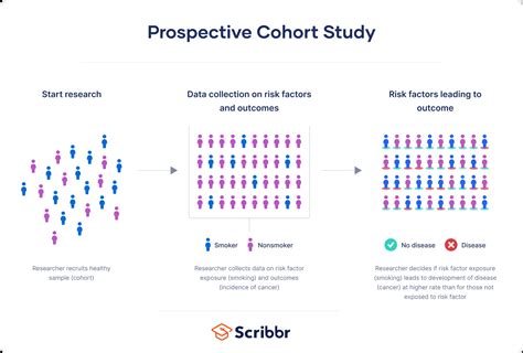 prospective cohort study definition examples