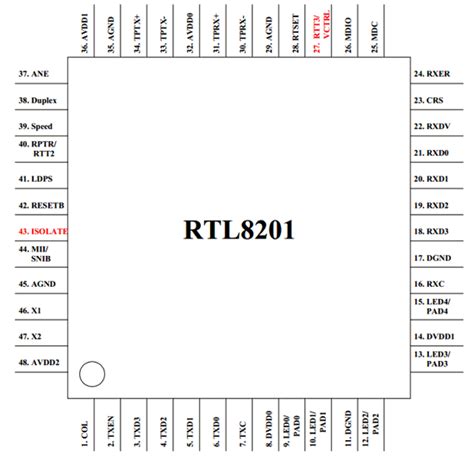 rtll datasheet  mbps fast ethernet phyceiver pinout