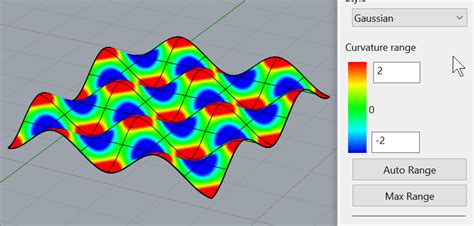 current curvature analysis tool  distinguish concave  convex