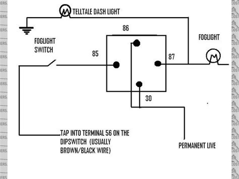 foglight wiring  iva compliance