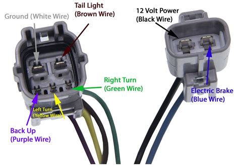 hopkins   trailer plug wiring diagram  faceitsaloncom