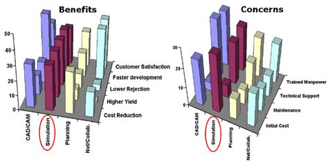 benefits  concerns  computer aided casting software  scientific diagram