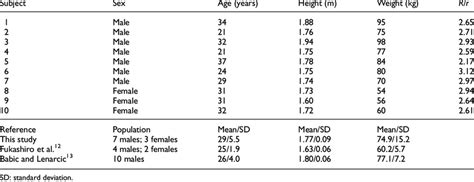 characteristics sex age height weight and r r ratio