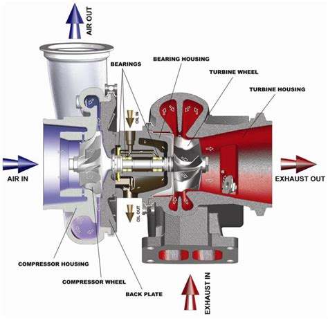 turbochargers seidel diesel group
