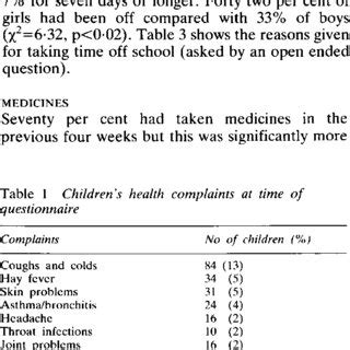 lists   common  table