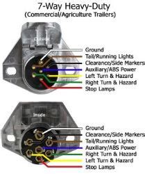 pin semi trailer wiring diagram pollak trailer wiring diagram trailer wiring diagram