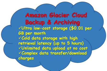 amazon glacier   maximize  affordable cloud backup