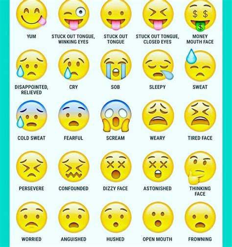 emojis emoji faces emojis meanings emoji quotes