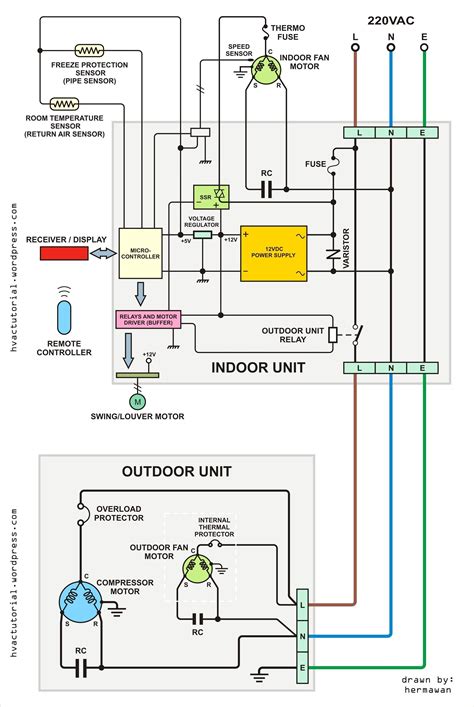 wiring diagram  inverter installation   ac wiring electrical wiring diagram