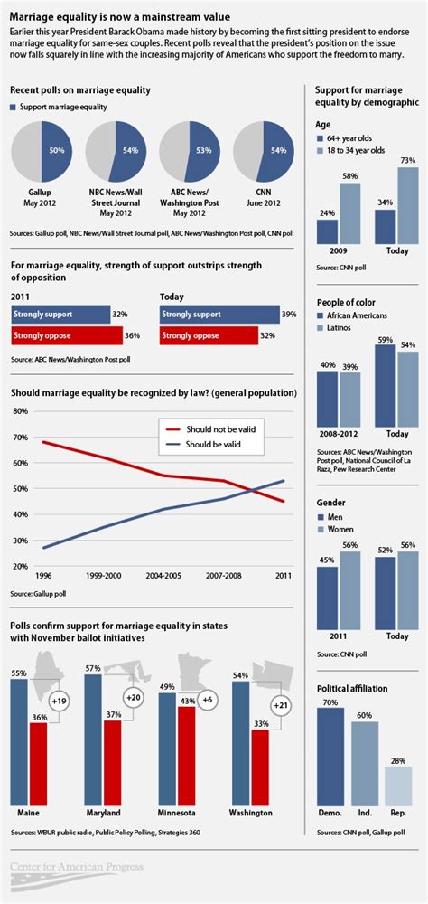 infographic marriage equality is officially mainstream