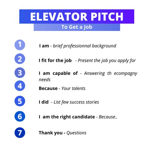elevator pitch   examples   successful speech