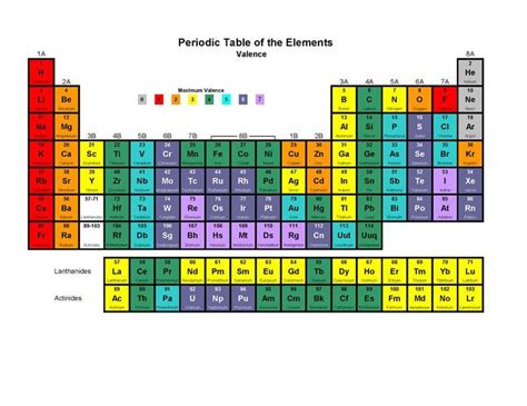 valence electrons chart teaching chemistry chemistry