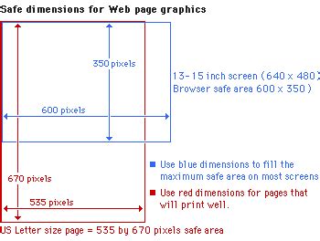 yale style manual balanced page designs