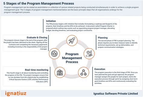 program management software benefits  organization